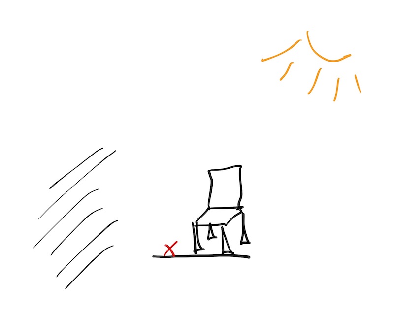 Setup 2 Obvious not Obvious